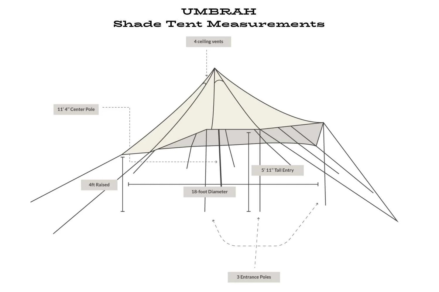 Life In Tents Umbrah Sun Shade Canopy Tent
