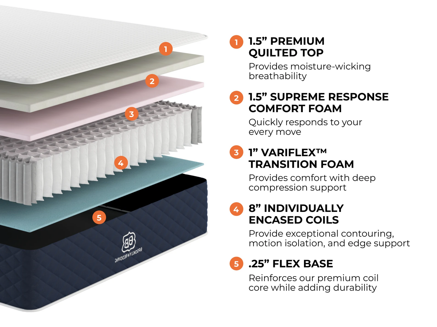 Brooklyn Bedding Signature Hybrid - RV King 72X80